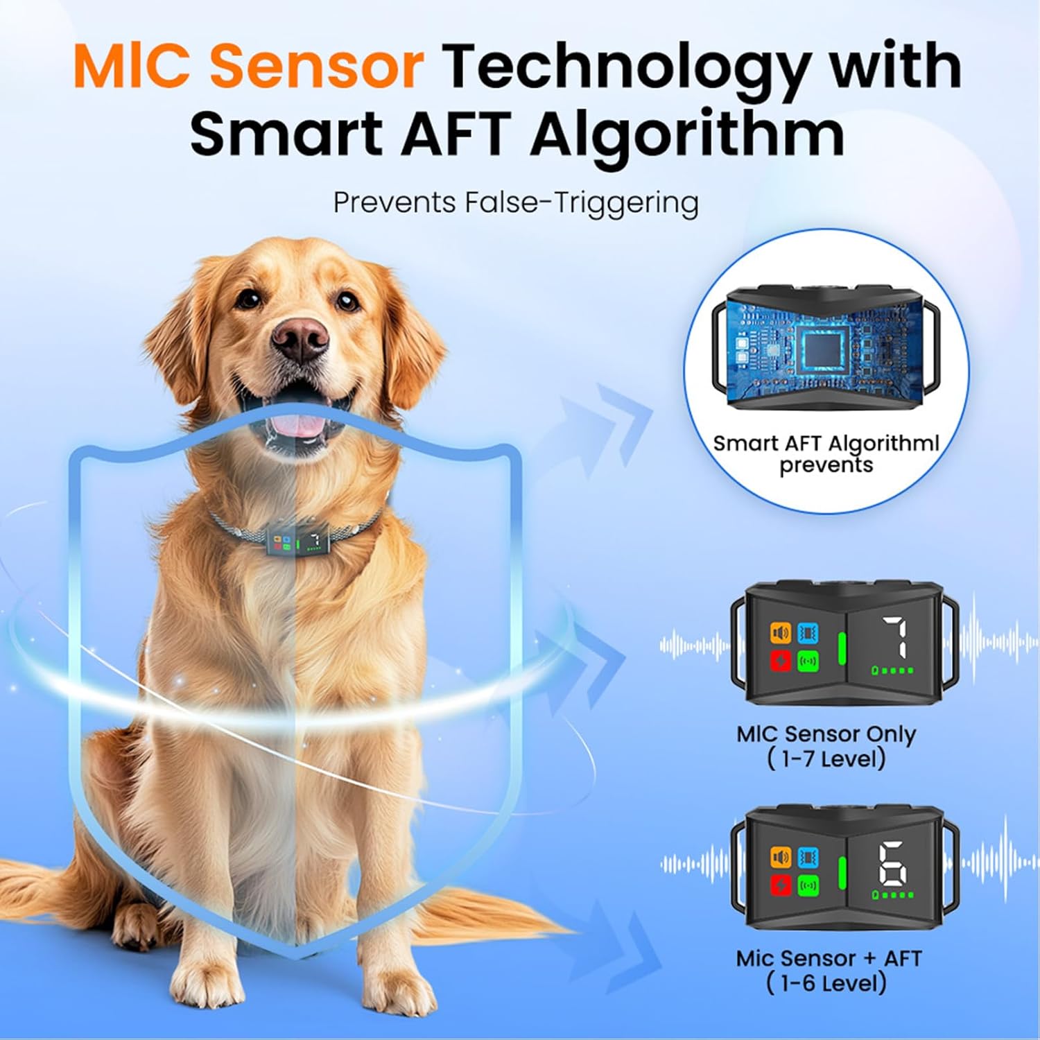 Dog wearing a collar with MIC Sensor Technology and Smart AFT Algorithm on a blue background at Pet Servo