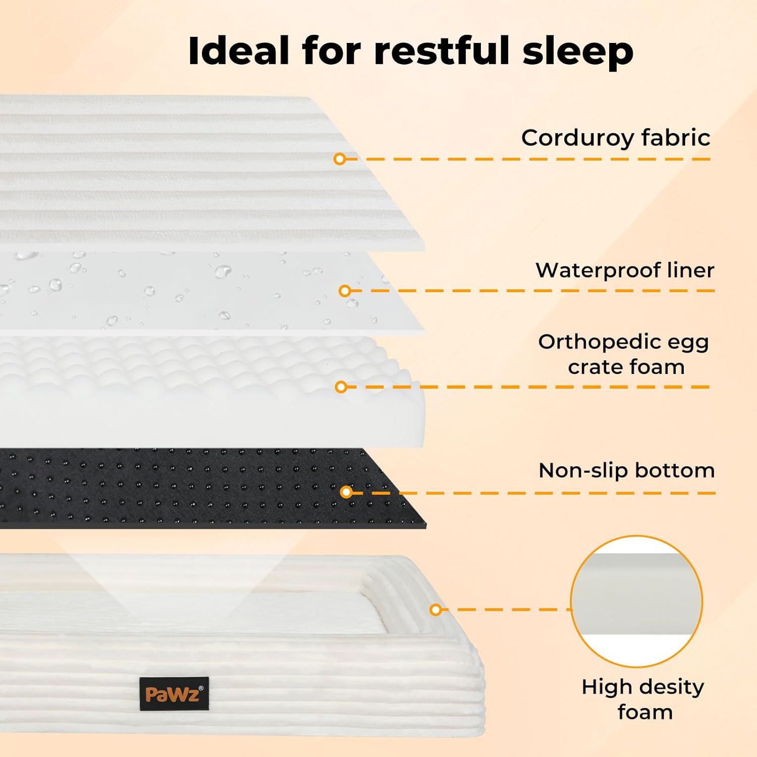 Diagram of a mattress topper with labeled components on a beige background at Pet Servo