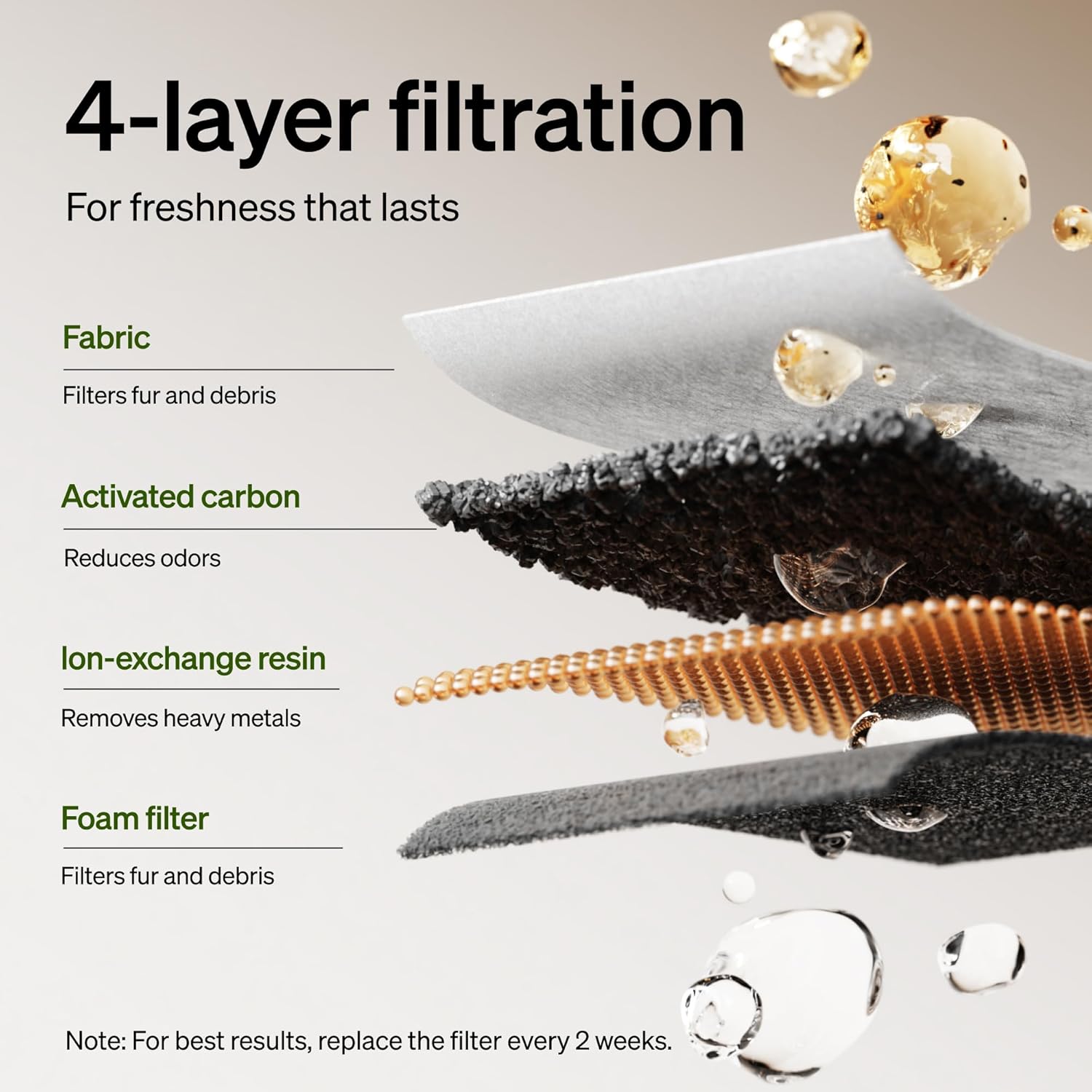 Diagram of 4-layer filtration system with labeled components on a gray background.