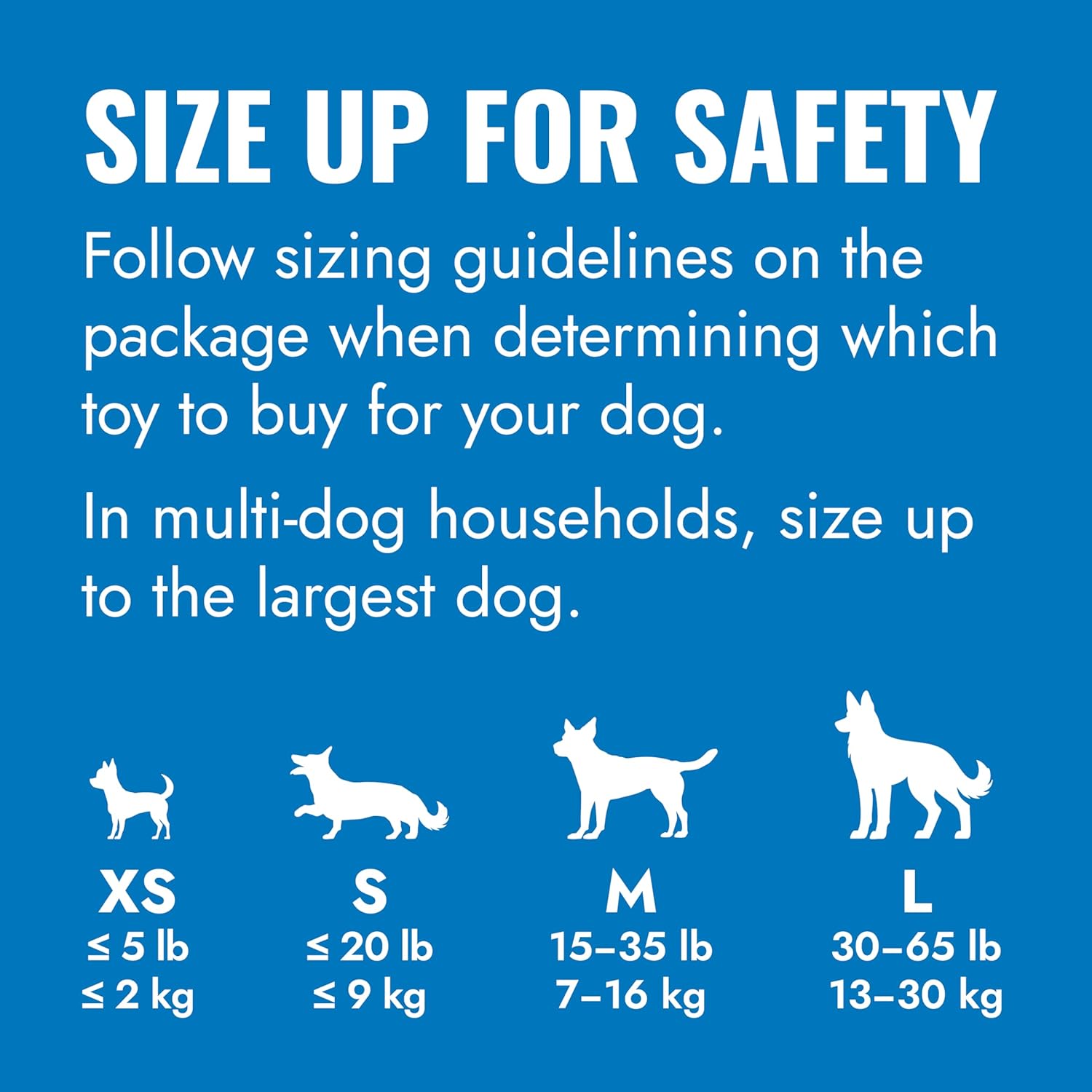 Dog toy size chart with guidelines for safety on a blue background at Pet Servo