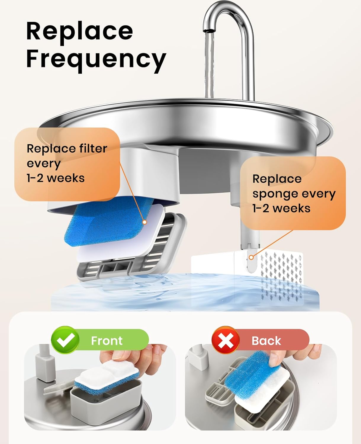 Buy oneisall - 8-Pack Filters for 2L Pet Fountain at Pet Servo
