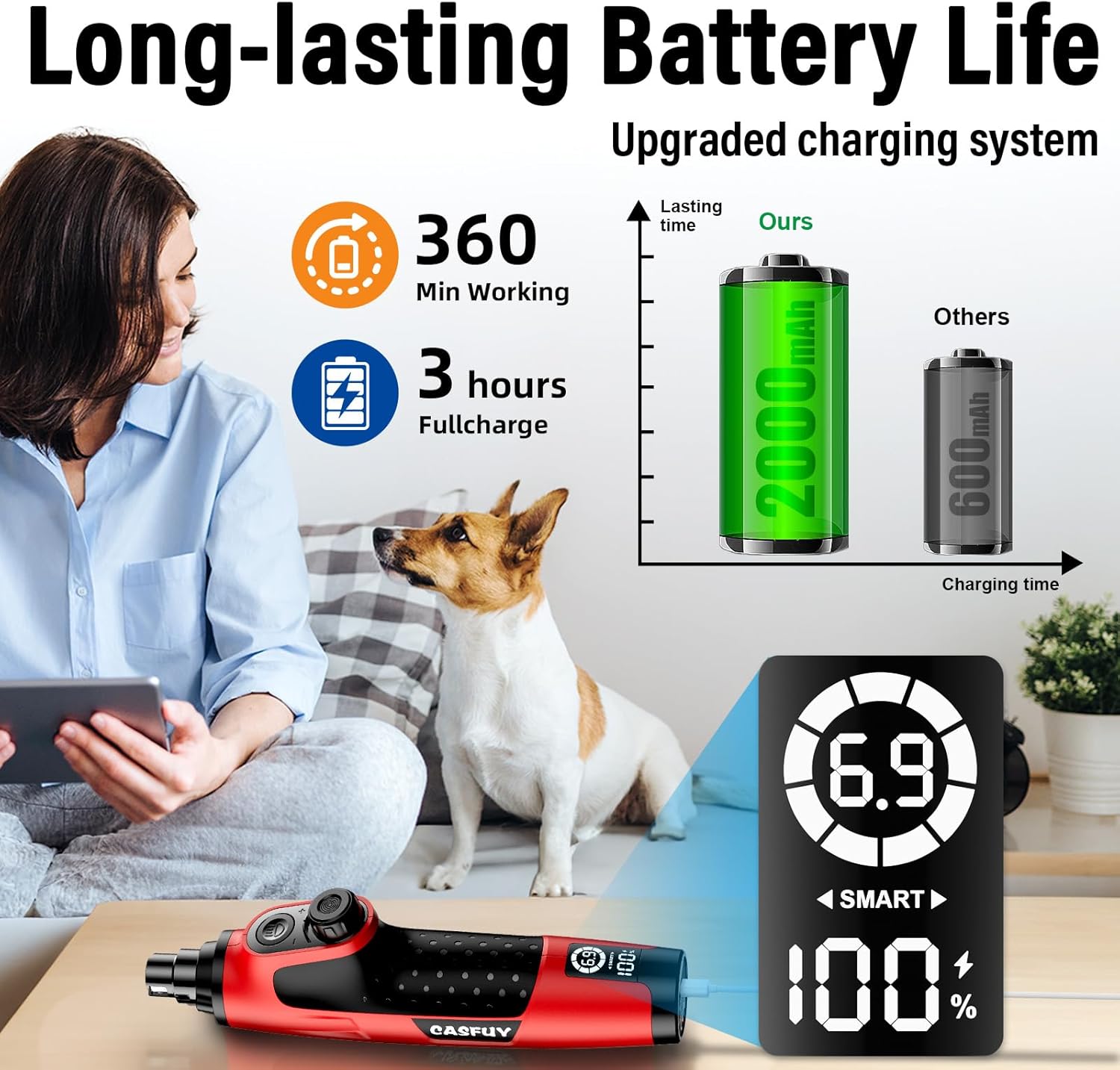 Buy Casfuy 6-Speed Pet Nail Grinder with 2 LED Lights at Pet Servo
