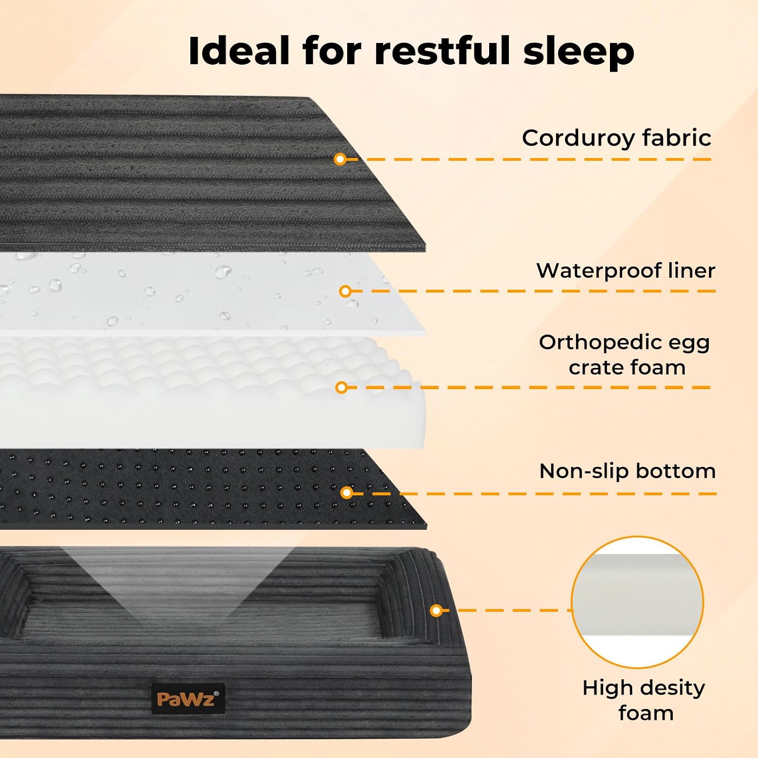 Diagram of a pet bed with labeled materials including corduroy fabric, waterproof liner, orthopedic egg crate foam, non-slip bottom, and high-density foam. Brand 'PaWz' is visible at Pet Servo