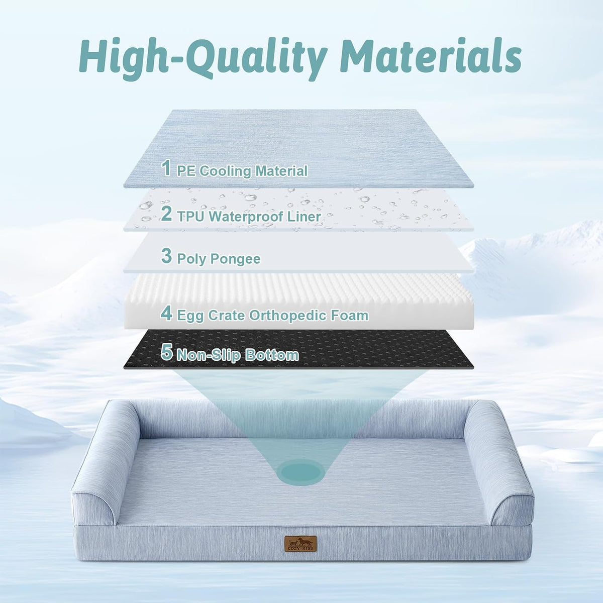 Dog bed with layers labeled and 'High-Quality Materials' text on a light blue background at Pet Servo