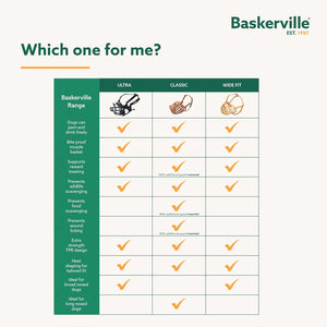 Comparison chart of Baskerville dog collars with features for Ultra, Classic, and Wide Fit options.