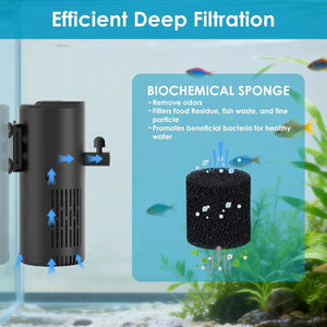 Aquarium filter with biochemical sponge and text explaining its functions at Pet Servo