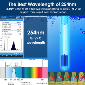 254nm ultraviolet light tube with wavelength information and graphics on a blue background at Pet Servo
