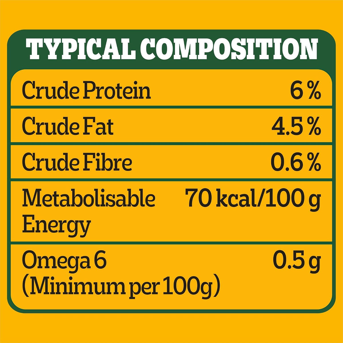 A yellow and green nutrition label showing typical composition per 100g, including crude protein 6%, crude fat 4.5%, crude fibre 0.