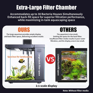 Comparison of aquariums with an extra-large filter chamber and limited space, highlighting superior filtration performance at Pet Servo