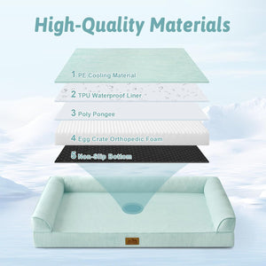 Dog bed with layers of high-quality materials displayed above it on a light blue background at Pet Servo