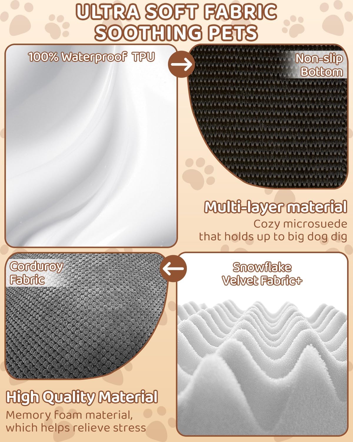 Multifunctional pet mat with different materials and features highlighted at Pet Servo