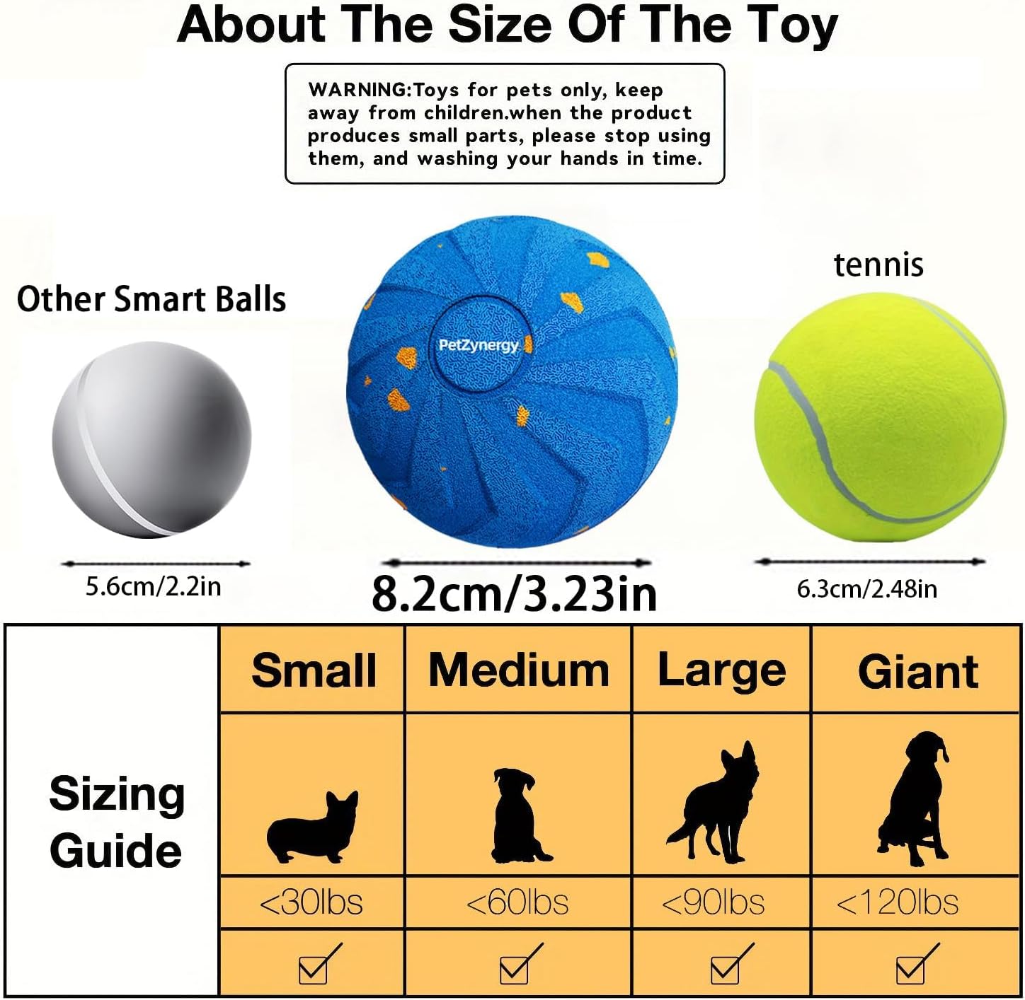 Size comparison chart for smart balls and tennis balls with a sizing guide for dogs at Pet Servo