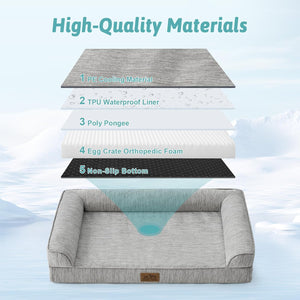 A pet bed shown with an exploded material breakdown above it, labeled with layers including PF cooling material, TPU waterproof liner, poly pongee, egg crate orthopedic foam, and non-slip bottom. The background is a soft icy blue landscape at Pet Servo
