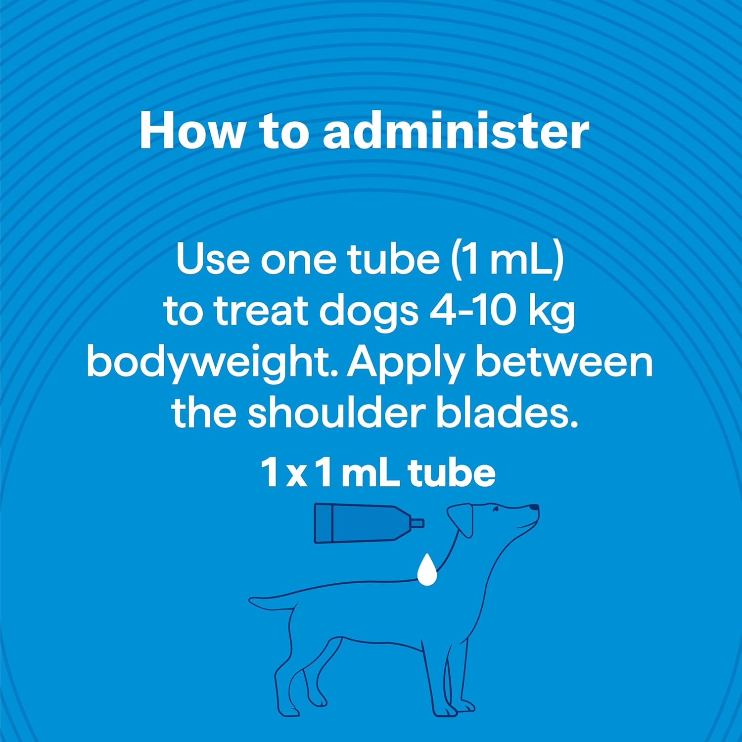 Instructions on administering a 1 mL tube for dogs on a blue background at Pet Servo