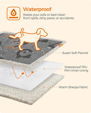 Dog mat with waterproof layer and layers labeled on a beige background at Pet Servo