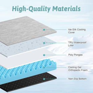 Layers of a mattress with labels indicating high-quality materials at Pet Servo