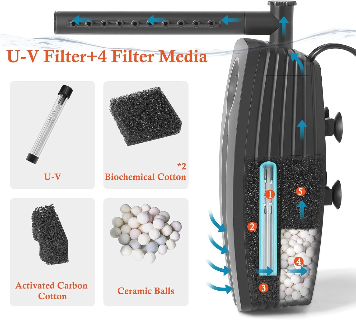 Aquarium filter with UV light and various filter media components displayed at Pet Servo