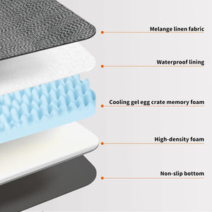 Layers of a mattress with labels indicating materials used at Pet Servo