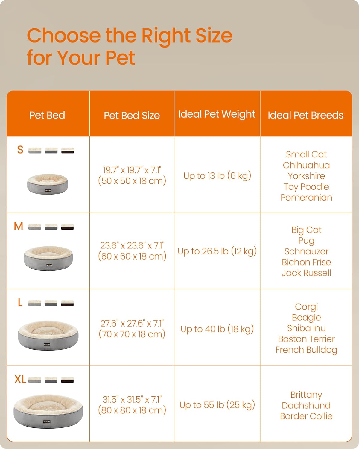 Chart for choosing the right size pet bed based on pet weight and breed at Pet Servo