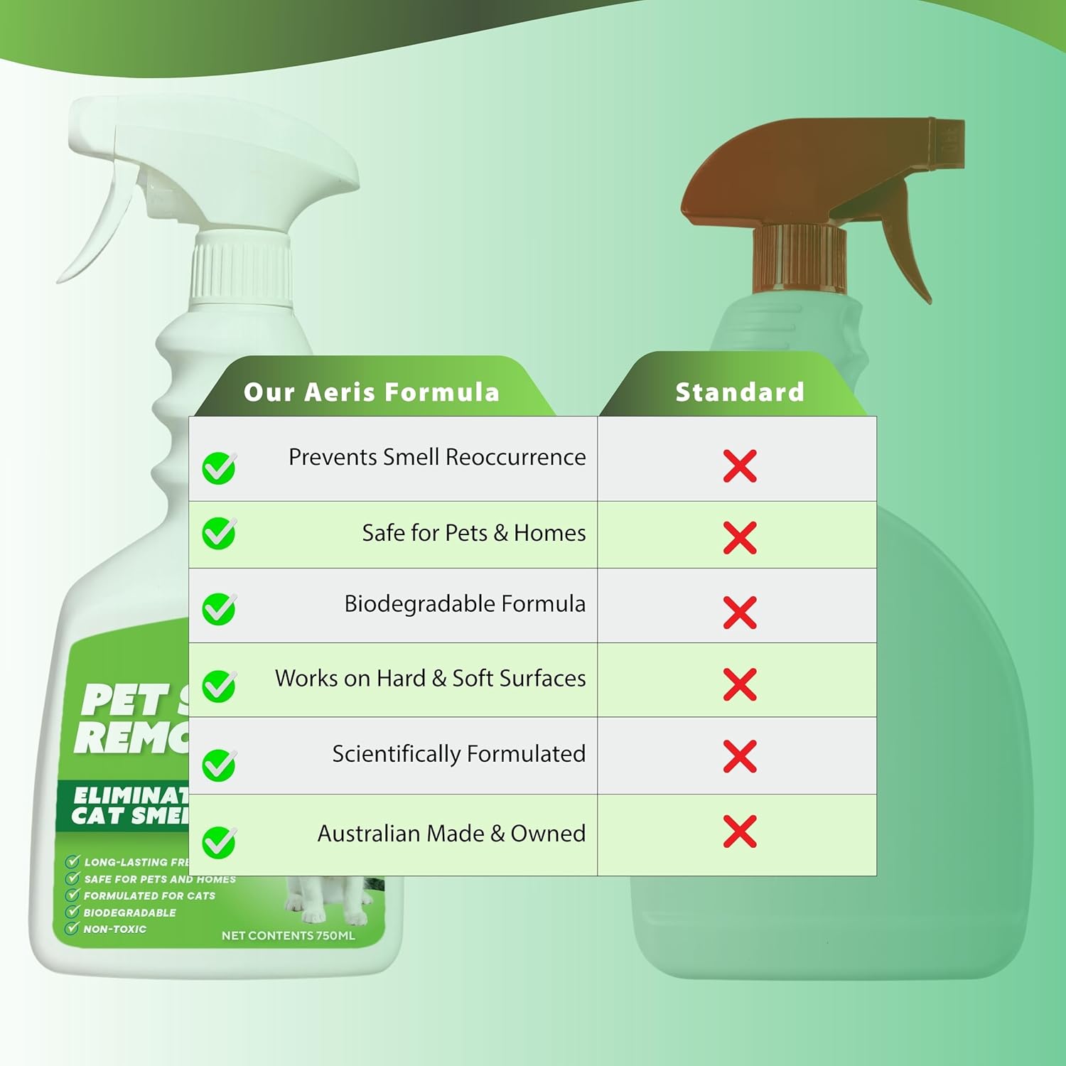 Spray bottle with comparison chart between 'Our Aeres Formula' and 'Standard' on a green background at Pet Servo