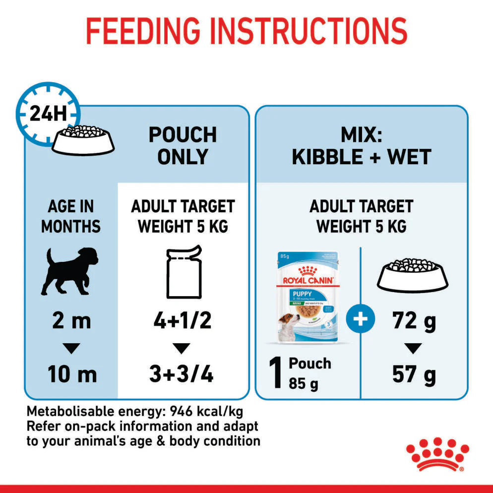 Royal Canin - Mini Puppy Wet Dog Food Pouches 85g x 12 - Petservo