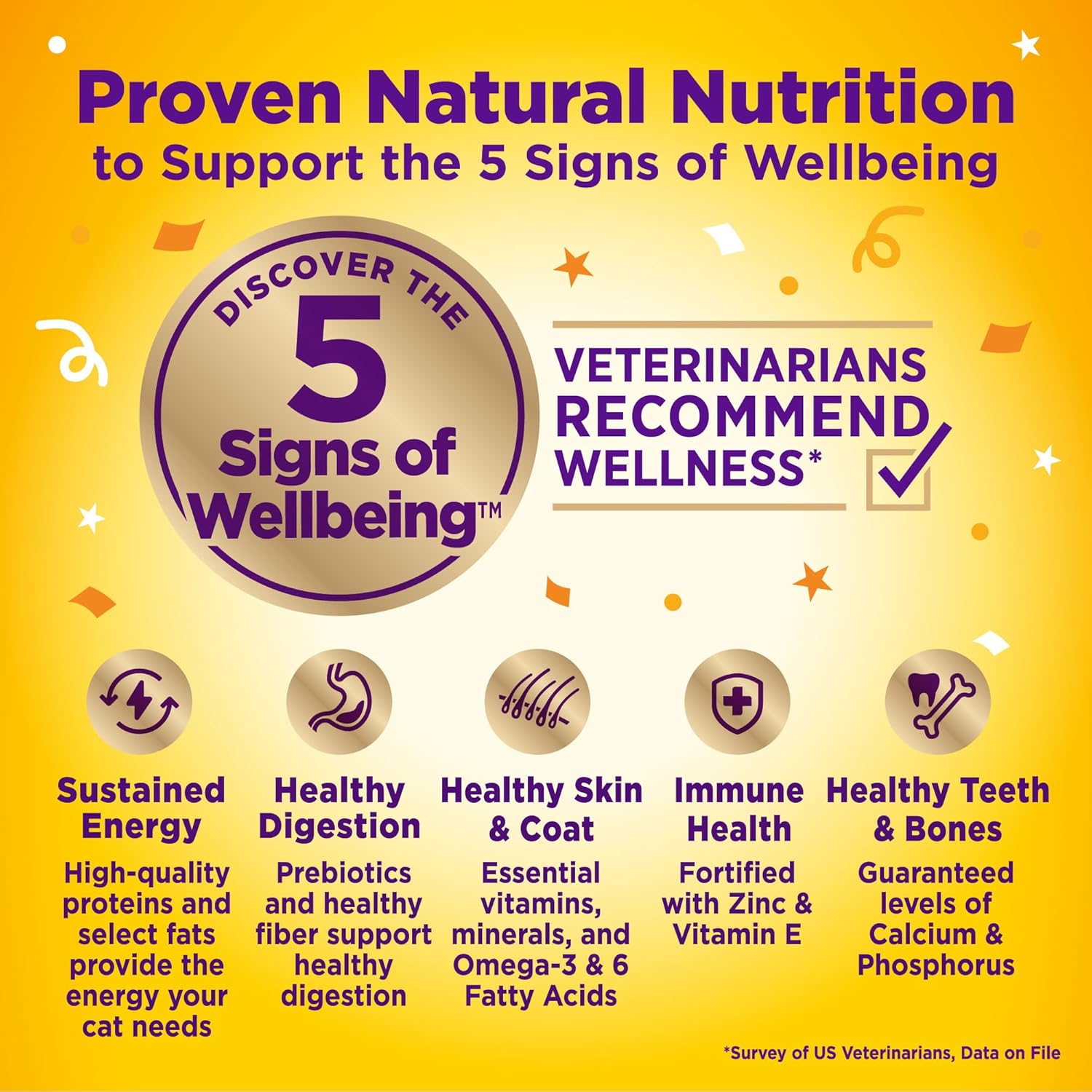 Advertisement for '5 Signs of Wellbeing' pet nutrition with yellow background and purple text at Pet Servo