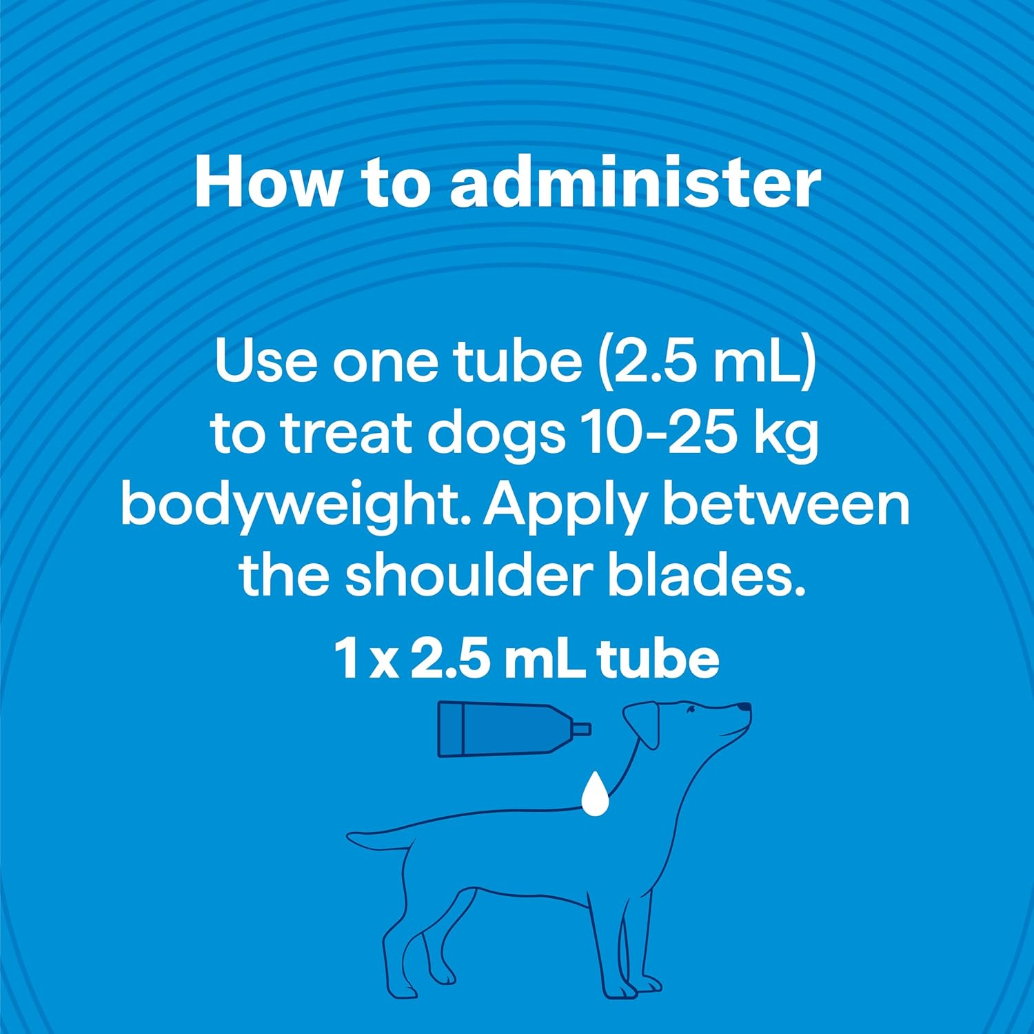 Instructions on administering a 2.5 mL tube for dogs between the shoulder blades on a blue background at Pet Servo
