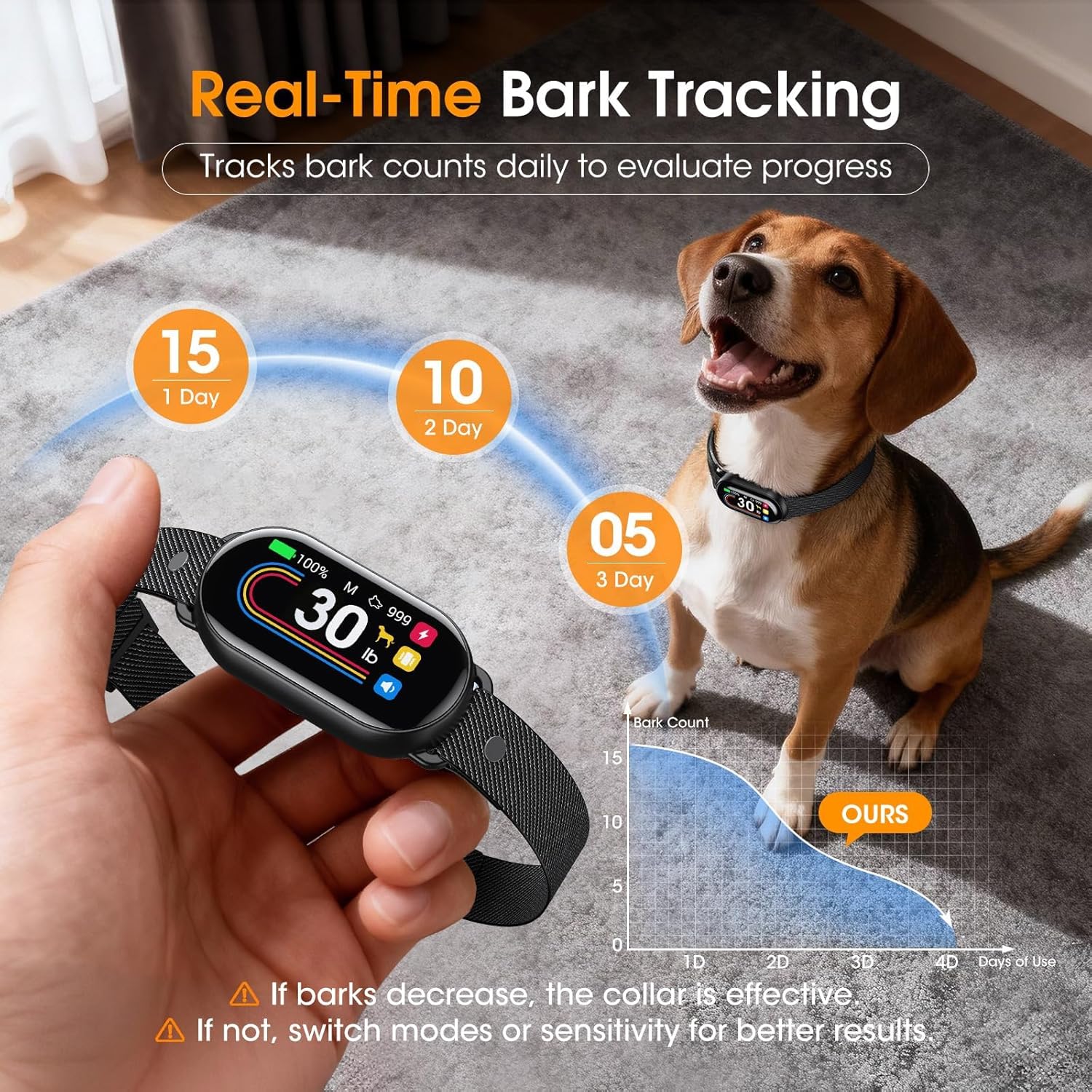 Smartwatch with a dog collar displaying real-time bark tracking features, with a dog sitting on a carpet at Pet Servo