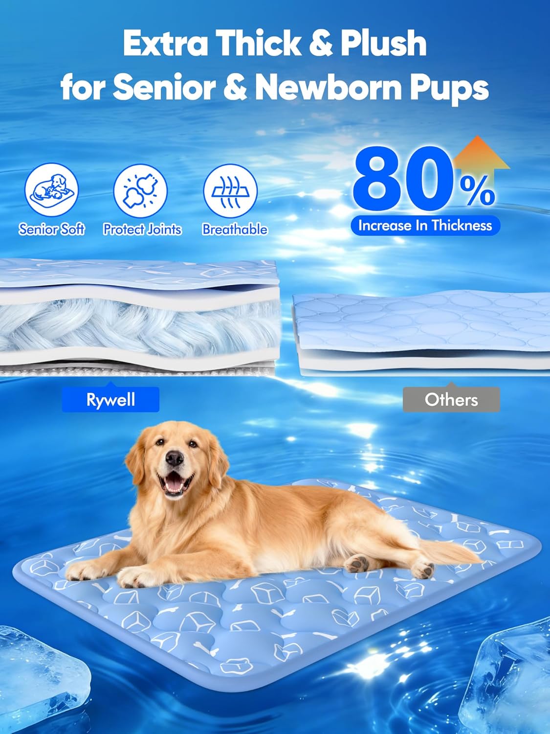 Dog mat with text highlighting features and benefits, including a dog lying on the mat at Pet Servo