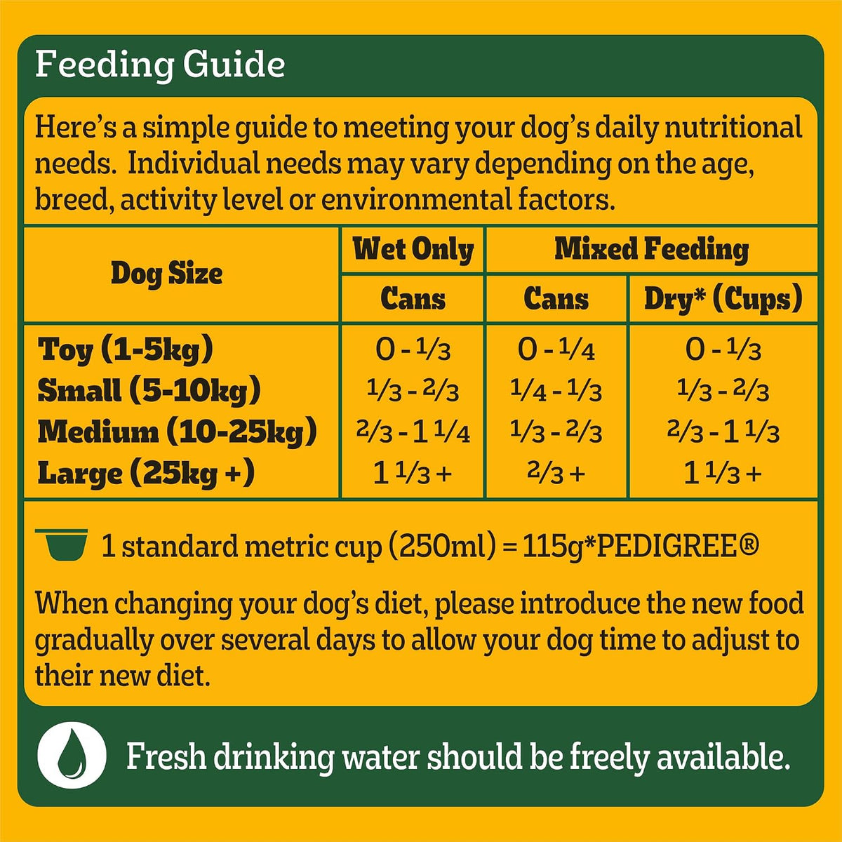 A green and yellow feeding guide chart for dogs, detailing recommended can and dry cup quantities based on dog size (Toy, Small, Medium, Large) and feeding type (Wet Only, Mixed Feeding, Dry*).