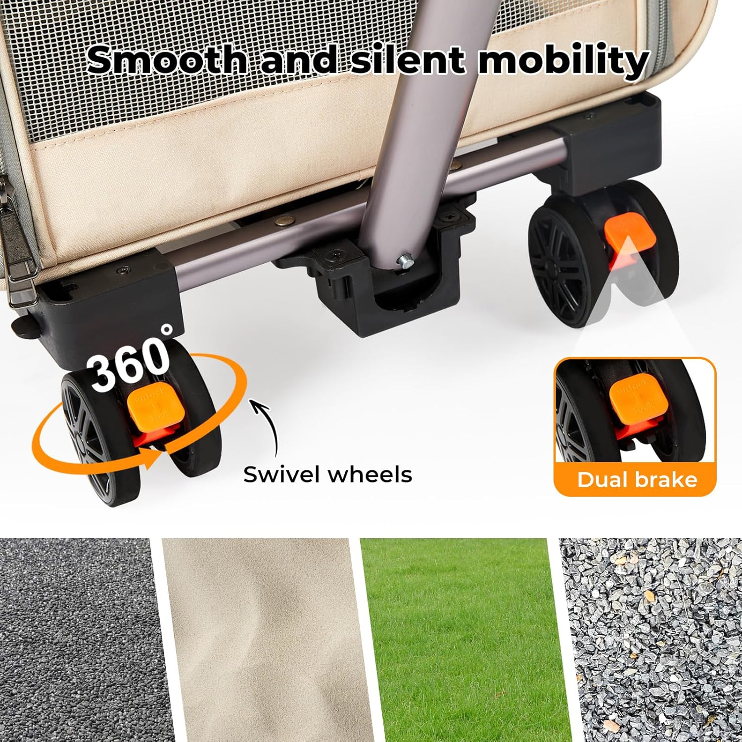 Close-up of a stroller or cartwheel assembly with text overlays highlighting swivel wheels and dual brake wheels, plus small inset detail views and a bottom strip showing outdoor surfaces at Pet Servo