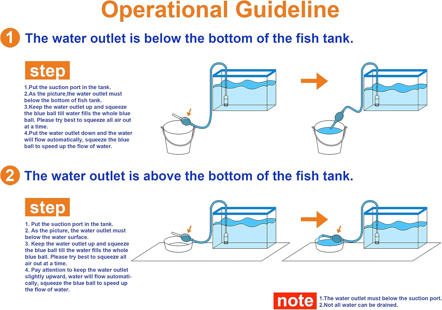 Operational guideline for a water outlet setup in a fish tank with step-by-step instructions and diagrams at Pet Servo