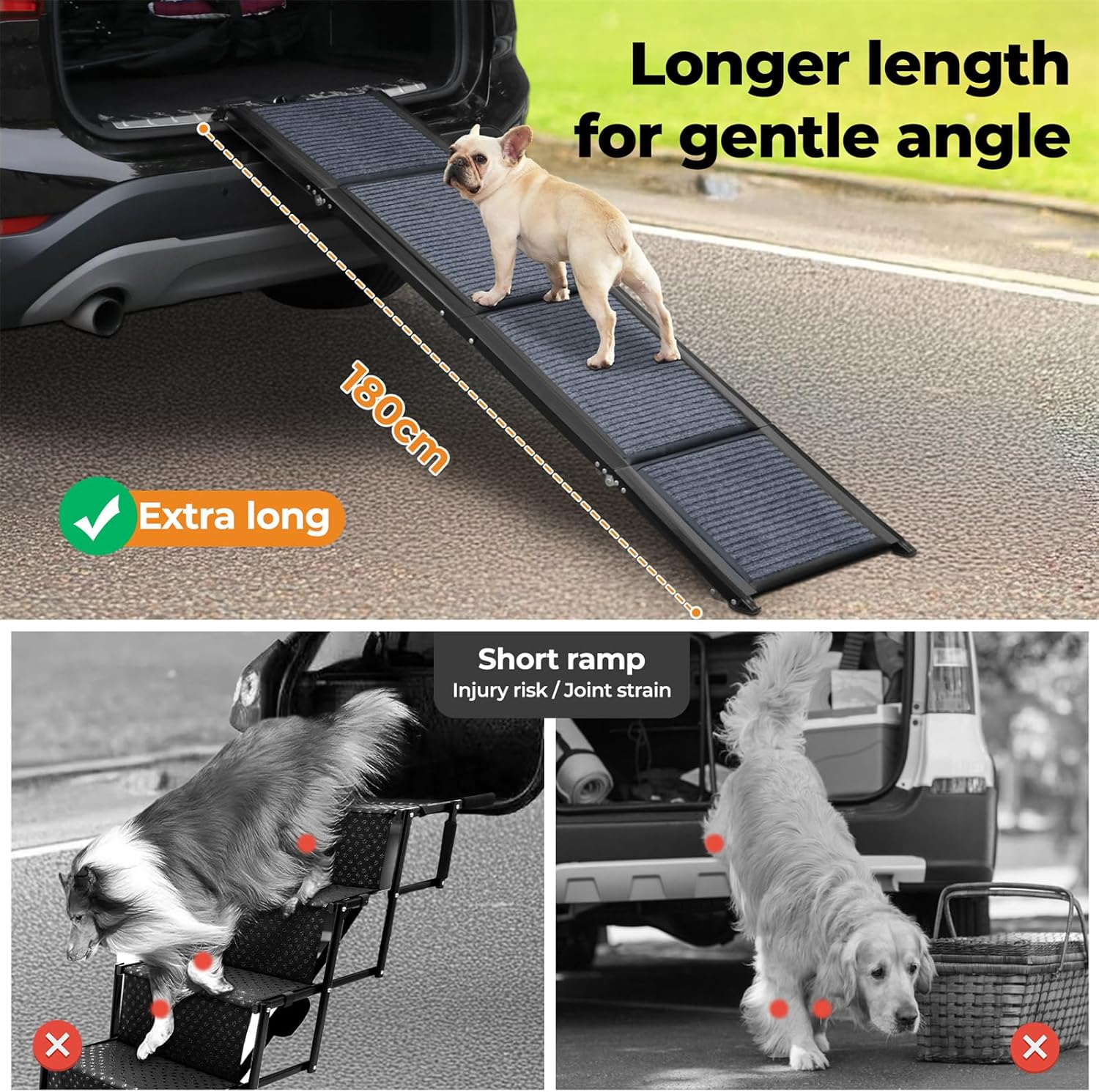 Collage showing a foldable pet car ramp with a dog standing on it. The top panel shows the ramp extended from an open car trunk on pavement, with text reading 'Longer length for gentle angle' and '1800mm' at Pet Servo