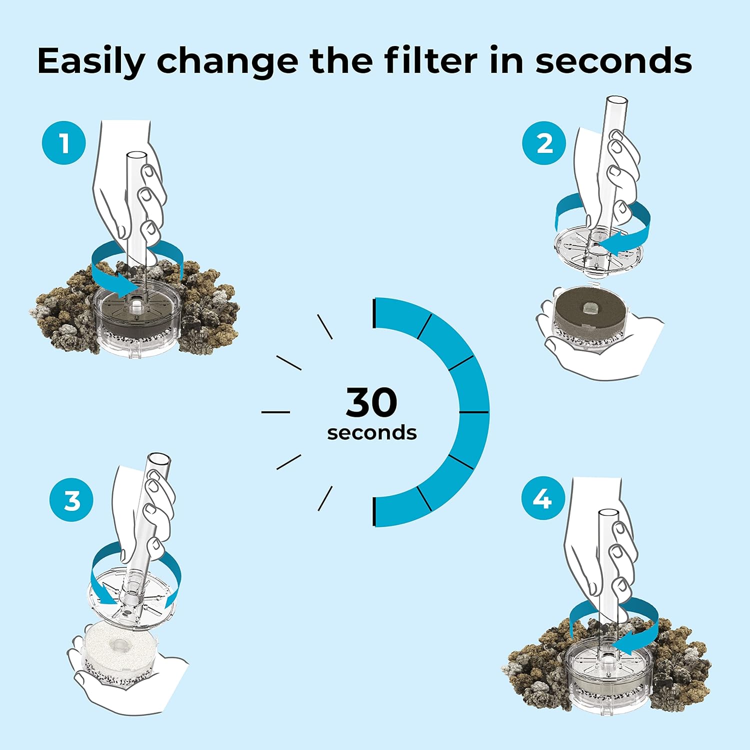 Step-by-step illustration of changing a filter in seconds with a time indicator.