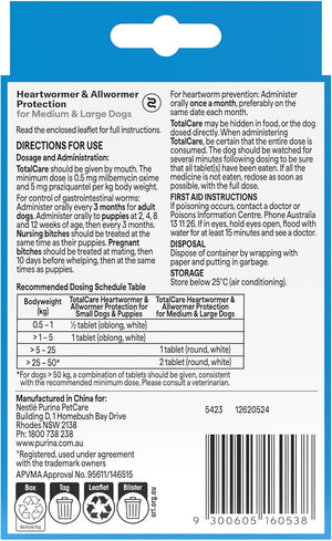 Back label of a veterinary medication container for dogs with text and barcodes at Pet Servo