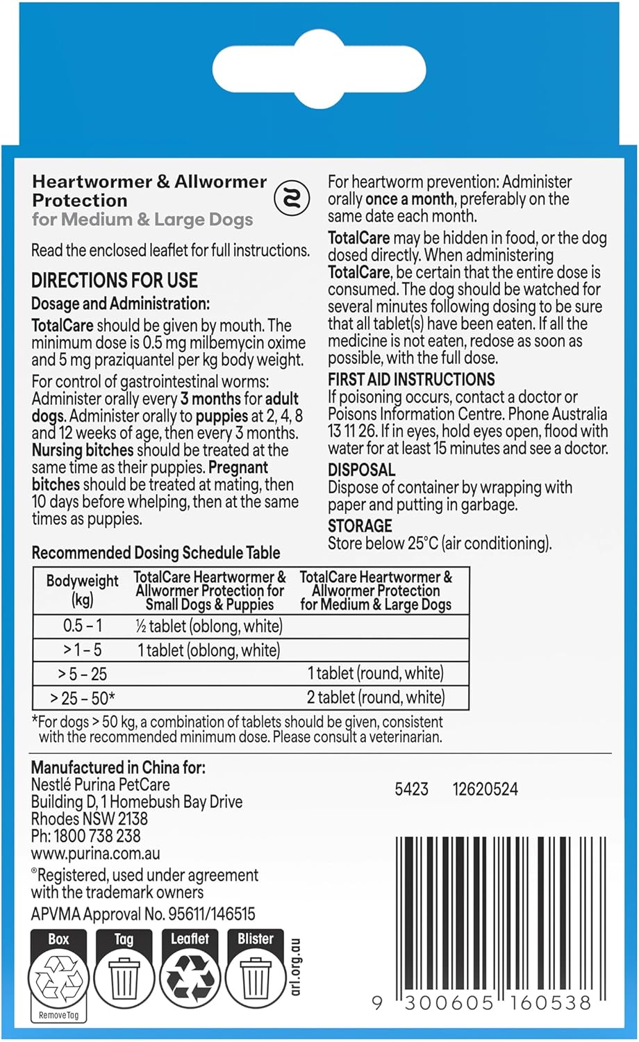 Back label of a veterinary medication container for dogs with text and barcodes at Pet Servo