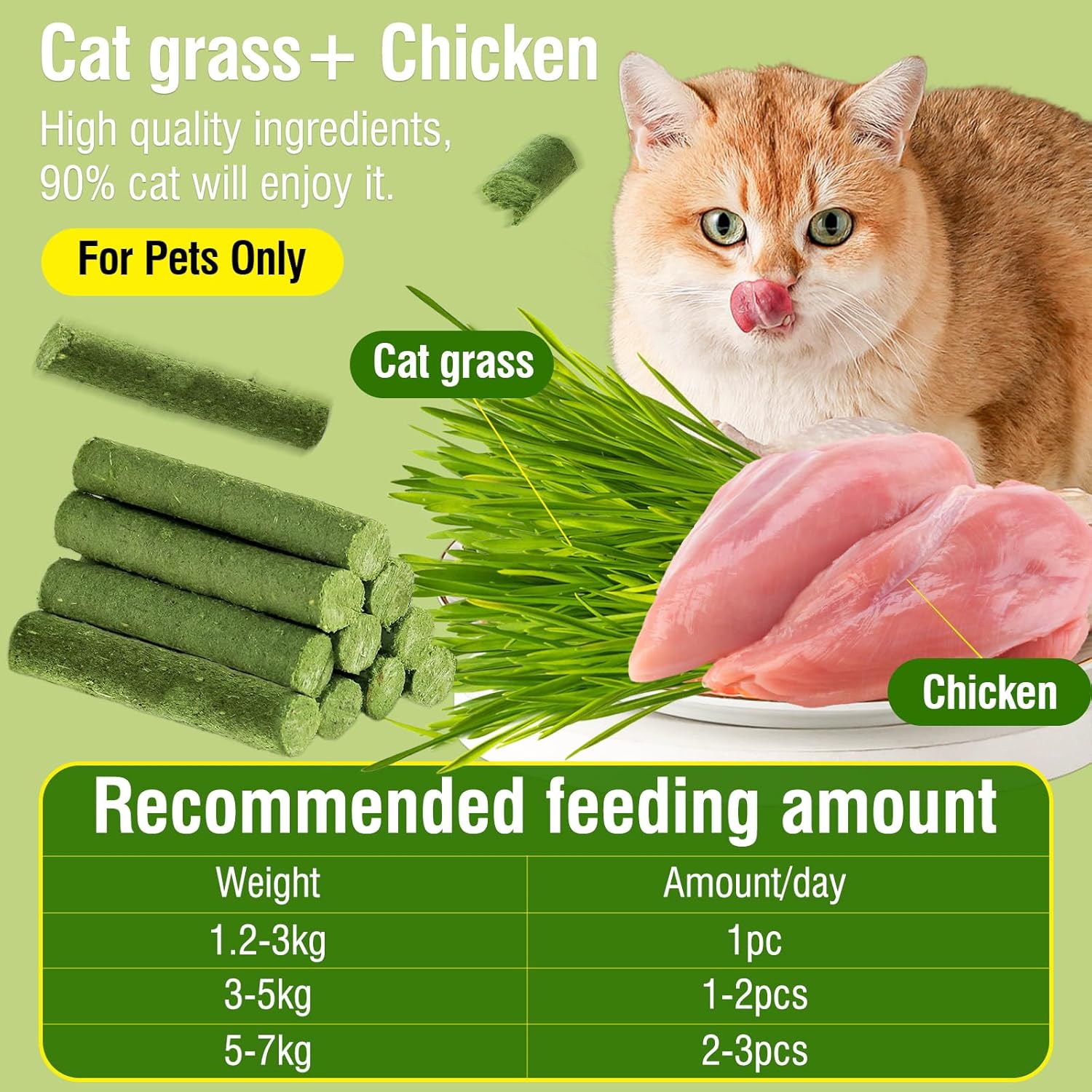 Cat grass and chicken for pets with recommended feeding amount chart on a green background at Pet Servo