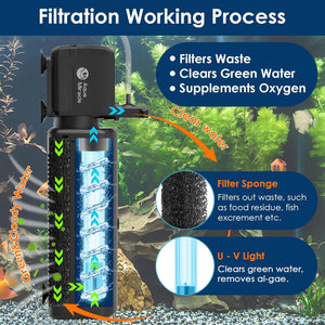 Aquarium filtration system with text explaining its functions and benefits at Pet Servo