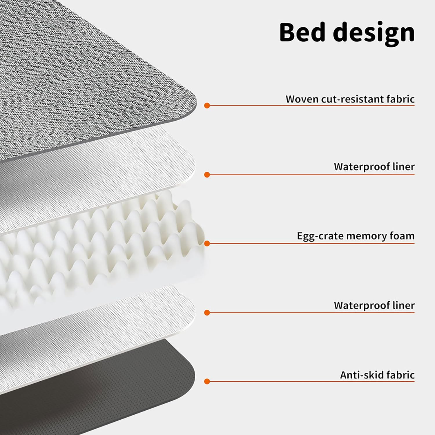 Cross-section of a mattress with labeled layers on a white background at Pet Servo