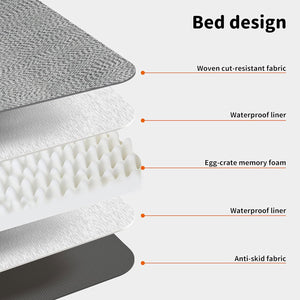 Cross-section of a mattress with labeled layers on a white background at Pet Servo