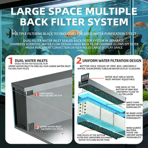 Aquarium filter system with text explaining dual water inlets and uniform water filtration design at Pet Servo