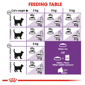 Royal Canin - Sensible Adut Dry Cat Food - Petservo