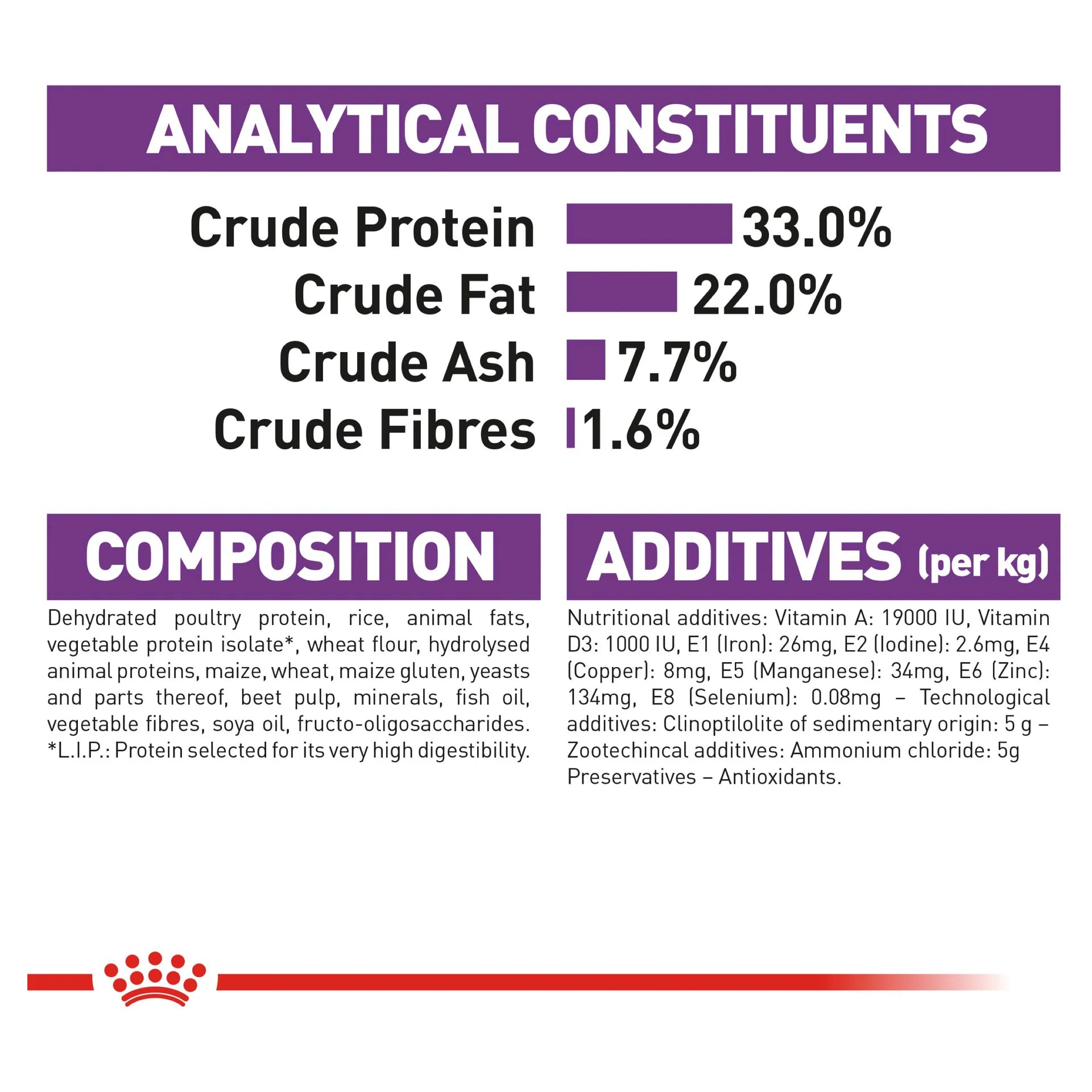 Royal Canin - Sensible Adut Dry Cat Food - Petservo