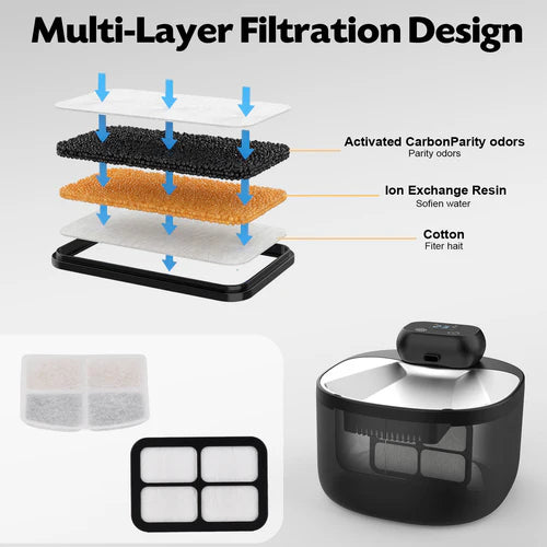 Multi-layer filtration design with labeled components and a black air purifier on a white background at Pet Servo