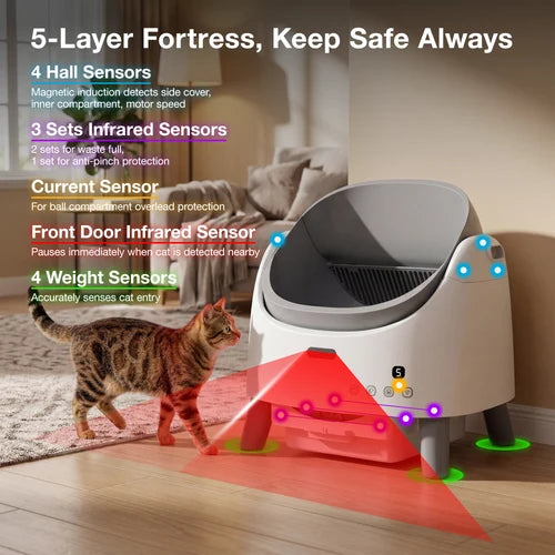 Pet safety device with sensors in a home setting, featuring a cat at Pet Servo