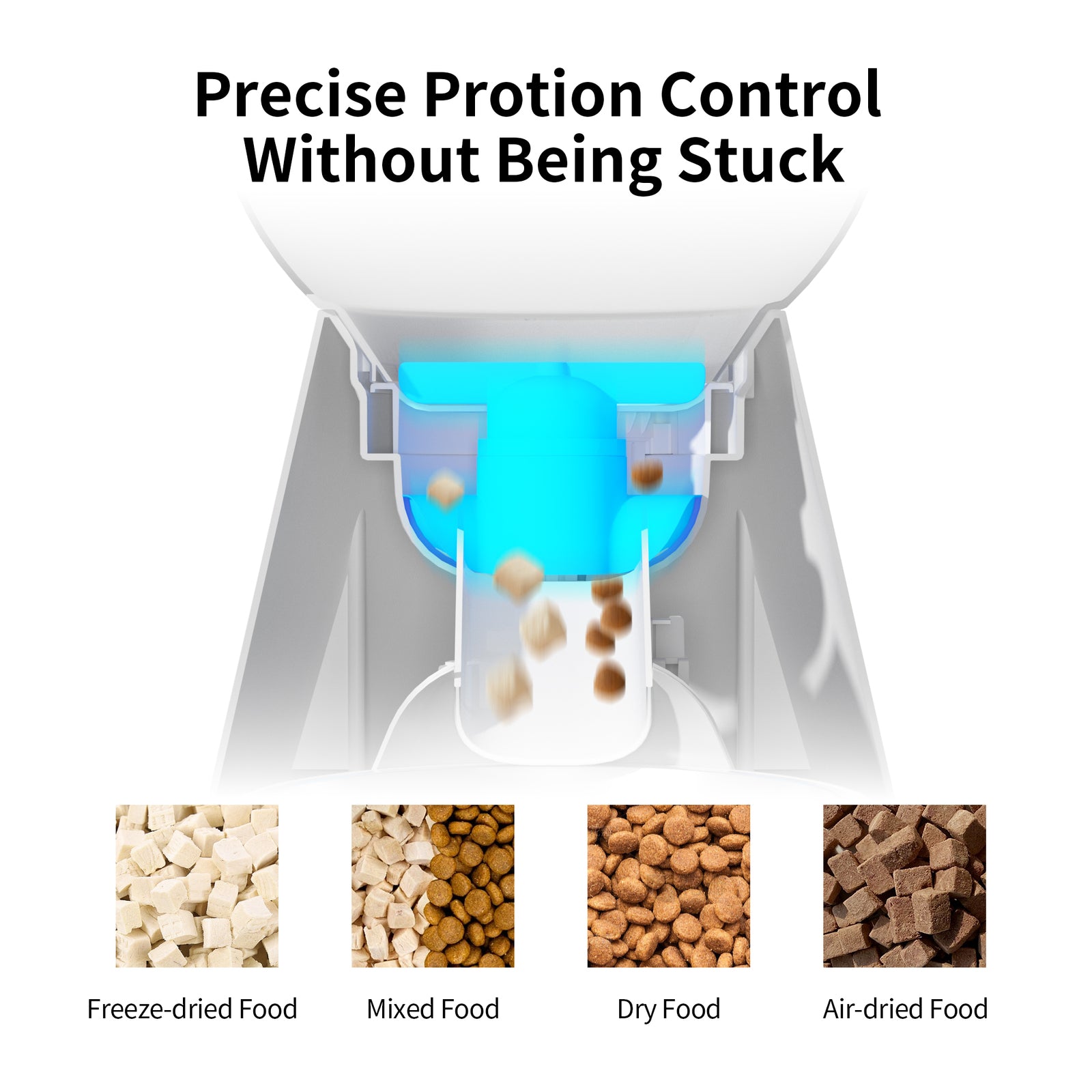 Diagram of a pet food dispenser with text 'Precise Proton Control Without Being Stuck' and images of different types of pet food at Pet Servo