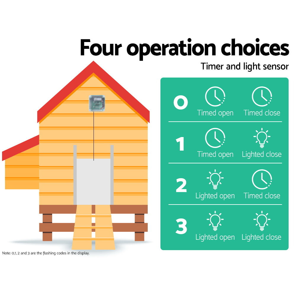 Yes4pets - Automatic Chicken Coop Door Opener - Pet Servo