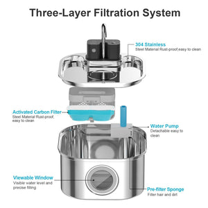 Diagram of a three-layer filtration system with labeled components on a white background at Pet Servo