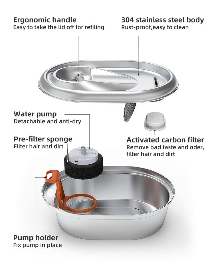 Stainless steel water filter with labeled components on a white background at Pet Servo