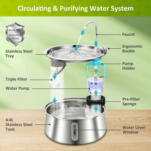 Stainless steel water purifying system with labeled parts on a green background at Pet Servo